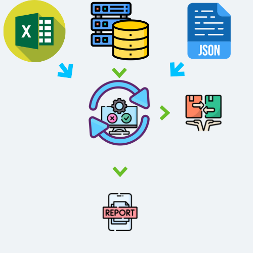Cross-platform support
